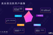 大数据精准营销案例解析-如何利用数据实现高效推广