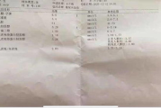 瘦身又胖了，如何避免体重反弹-持久保持健康体型解析