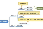 英语搜题软件,助力英语学习-功能与使用指南