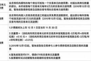软文交易平台，提升品牌影响力的秘密武器-高效传播策略解析