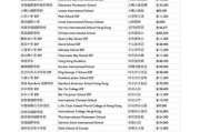 北大青鸟软件开发培训学费解析-价格与课程质量分析