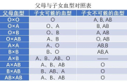 AB血型吃什么瘦身-科学饮食解析