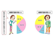 50岁女人的瘦身食谱-健康饮食方案与营养建议