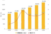 投资一两万能开什么店-低成本创业方案解析