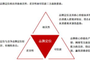 上品衣折30元加盟流程详解-投资指南与条件分析