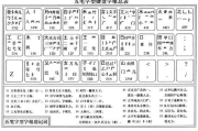 五笔软件下载与使用优化指南-提高输入效率的必备工具