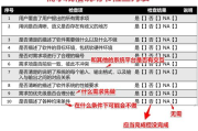 软件测试学习难度与时间解析-掌握技巧与实践