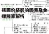 裱画价格影响因素及合理预算解析