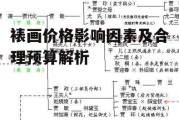 裱画价格影响因素及合理预算解析
