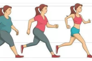 跑步全身减肥瘦身,运动效果与科学原理解析