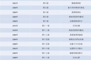 奥运会的历史与发展-全球体育盛事的影响与价值