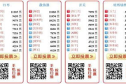 国内童装品牌排行榜前50名，品质与设计兼顾