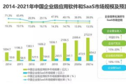 苏州软件开发，创新驱动发展-行业现状与未来趋势分析