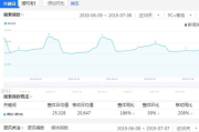 百度指数预测,搜索趋势分析-市场策略优化指南