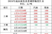 今日油价92汽油价格调整最新消息-影响油价因素分析