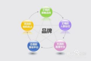 网络推广优势解析-提升品牌影响力与市场竞争力 网络推广优势解析-提升品牌影响力与市场竞争力