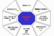 整合营销，跨界融合之道-核心概念与实战指南