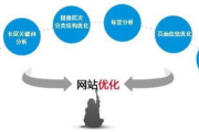 网站快速优化排名公司软件，提升在线竞争力的解决方案