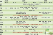 断食瘦身,科学方法与潜在风险分析-健康减肥新视角