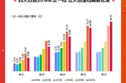 电影票房预测数据分析-行业趋势与收益预测解析