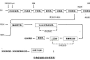 网络门店管理系统登录攻略-保障安全与效率的最佳实践