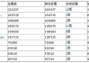 游戏风云榜,权威排名-游戏产业发展风向标