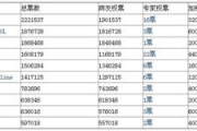 游戏风云榜,权威排名-游戏产业发展风向标