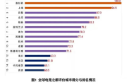 深入理解竞价排名及其优化策略-提升在线曝光率