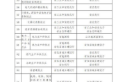 imToken充值FIL完整指南：从创建钱包到到账确认