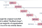 同望软件,企业信息化管理解决方案解析