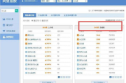 阿里指数官方网站，洞察市场趋势的数据宝库-功能解析与应用指南