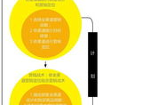 全渠道营销,新零售时代的解决方案解析
