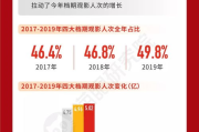最好看的电影2019中文字幕：年度精选佳作与观影指南