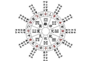八字排盘软件，精准预测个人命运-操作与应用指南