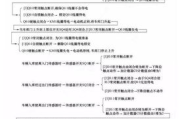 秘密入口3秒自动进入：高效网络访问解决方案解析