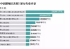 深圳网络安全公司盘点-专业防护技术与服务