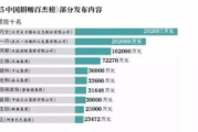 深圳网络安全公司盘点-专业防护技术与服务