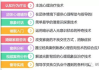 学彩妆的成本解析与投资建议-全面预算指南