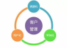 客户管理策略与实践-提升企业竞争力的核心手段