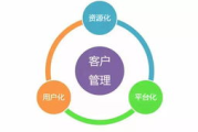 客户管理策略与实践-提升企业竞争力的核心手段