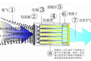 等离子瘦身效果与原理分析-健康减肥新选择