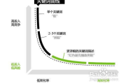 百度搜索引擎优化,分析竞争对手-提升网站排名的策略解析