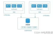 视频短视频API,提升应用互动性-高效整合策略解析