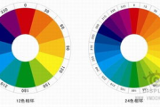 服装颜色搭配技巧,提升个人魅力-风格打造指南