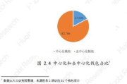 类似imToken的钱包应用-数字资产管理全指南