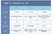 无人在线观看高清视频单曲直播，技术革新下的新观看模式