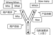 关键词优化策略,提升网站内容可见度-SEO深度解析