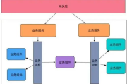 imToken钱包2.0全面升级：安全架构与多链资产管理解析
