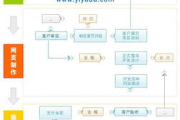 自助建站免费搭建个人网站-详细步骤与技巧解析