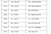 原罪,宗教与哲学的核心概念-救赎与道德的思考